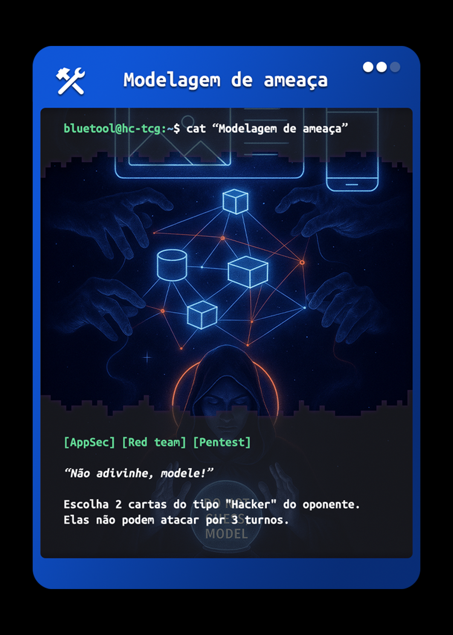 modelagem de ameaça